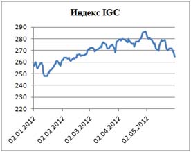 Пивной обзор прошедшей недели