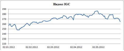 Пивной обзор прошедшей недели