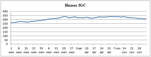 Пивной обзор начала октября