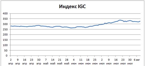 Пивной обзор начала августа