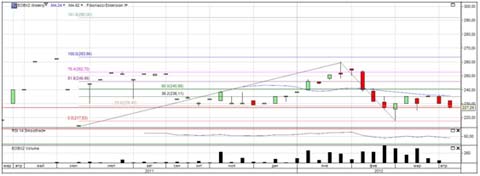 Пивной обзор второй недели апреля