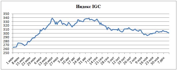 Пивной обзор второй недели декабря