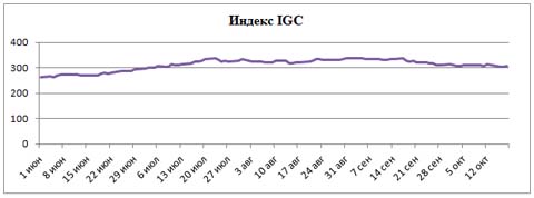 Пивной обзор третьей недели октября