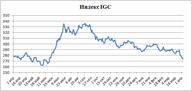 Пивной обзор первой недели апреля