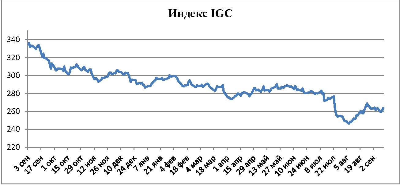 Пивной обзор начала сентября