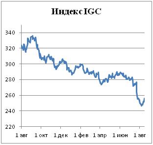 Пивной обзор третьей недели августа