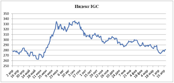 Пивной обзор третьей недели апреля