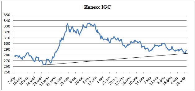 Пивной обзор третьей недели марта