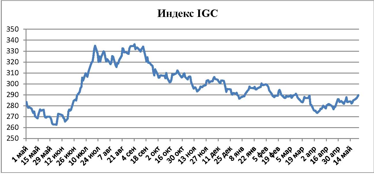 Пивной обзор четвертой недели мая