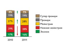 Пивное исследование