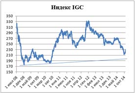 Пивной обзор конца октября