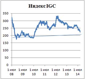 Пивной обзор первой половины сентября