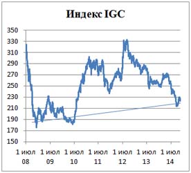 Пивной обзор середины ноября