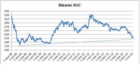 Пивной обзор третьей недели октября