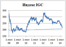 Пивной обзор треnьей недели сентября