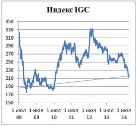 Пивной обзор конца сентября