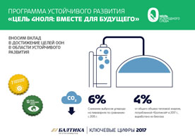 «Балтика» снизила выбросы углерода и начала строительство новых очистных сооружений на заводах