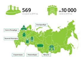 HEINEKEN: интерес к промышленному туризму в регионах России продолжает расти