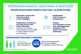 В 2020 году «Балтика» увеличила объемы продаж на 9%